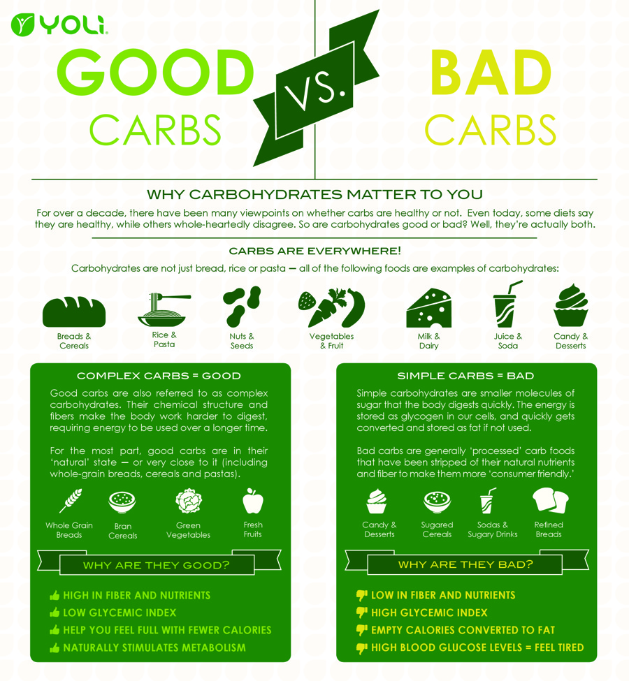 The Scoop on Carbs & Why They're Good for You | Oh My Foodness!